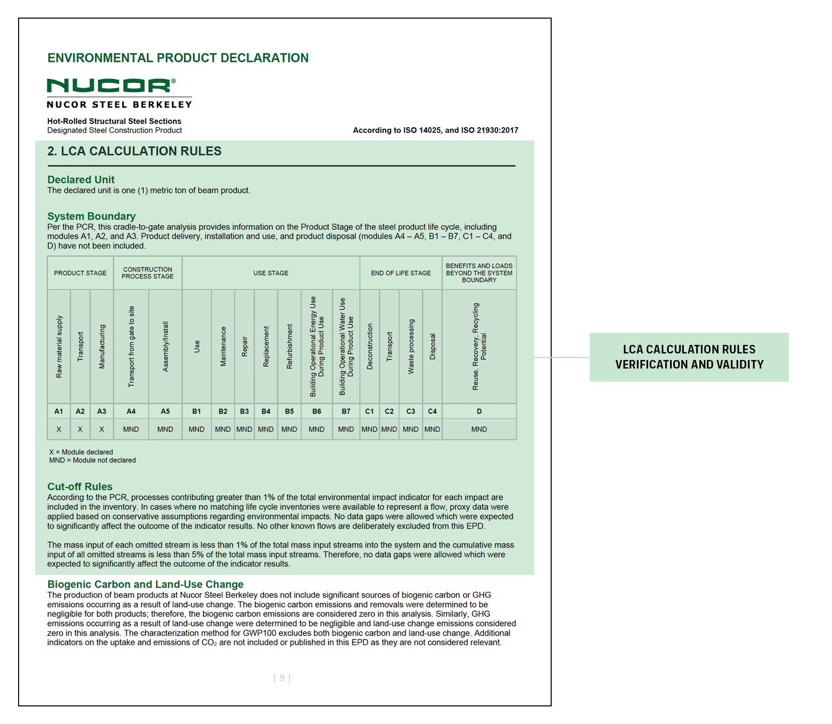 Example of LCA calculation rules in a Nucor Environmental Product Declaration