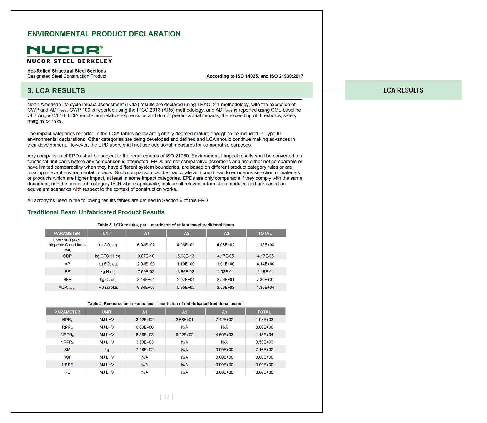 Example of LCA Results in a Nucor Environmental Product Declaration