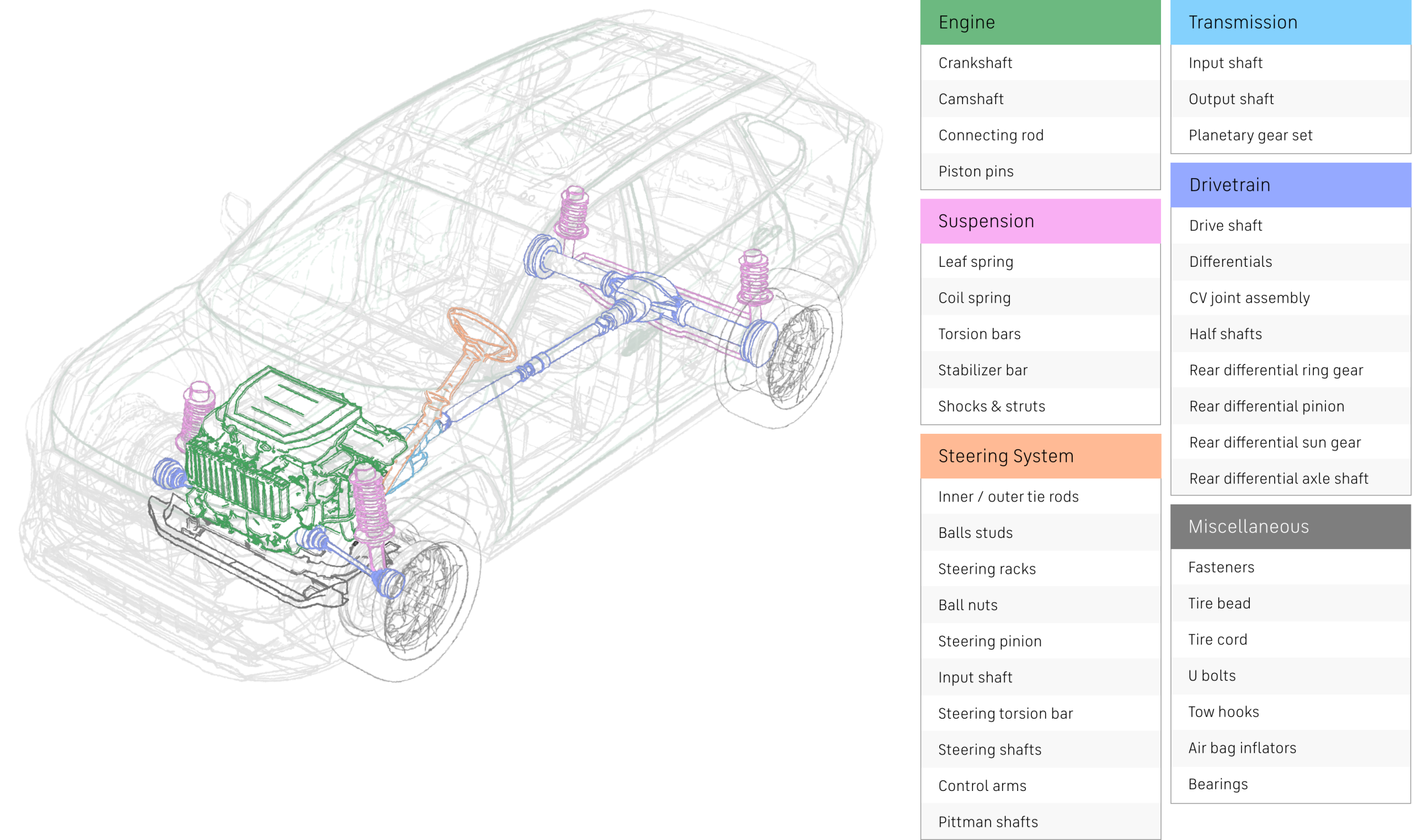electric vehicle parts that can be produced with Nucor steel