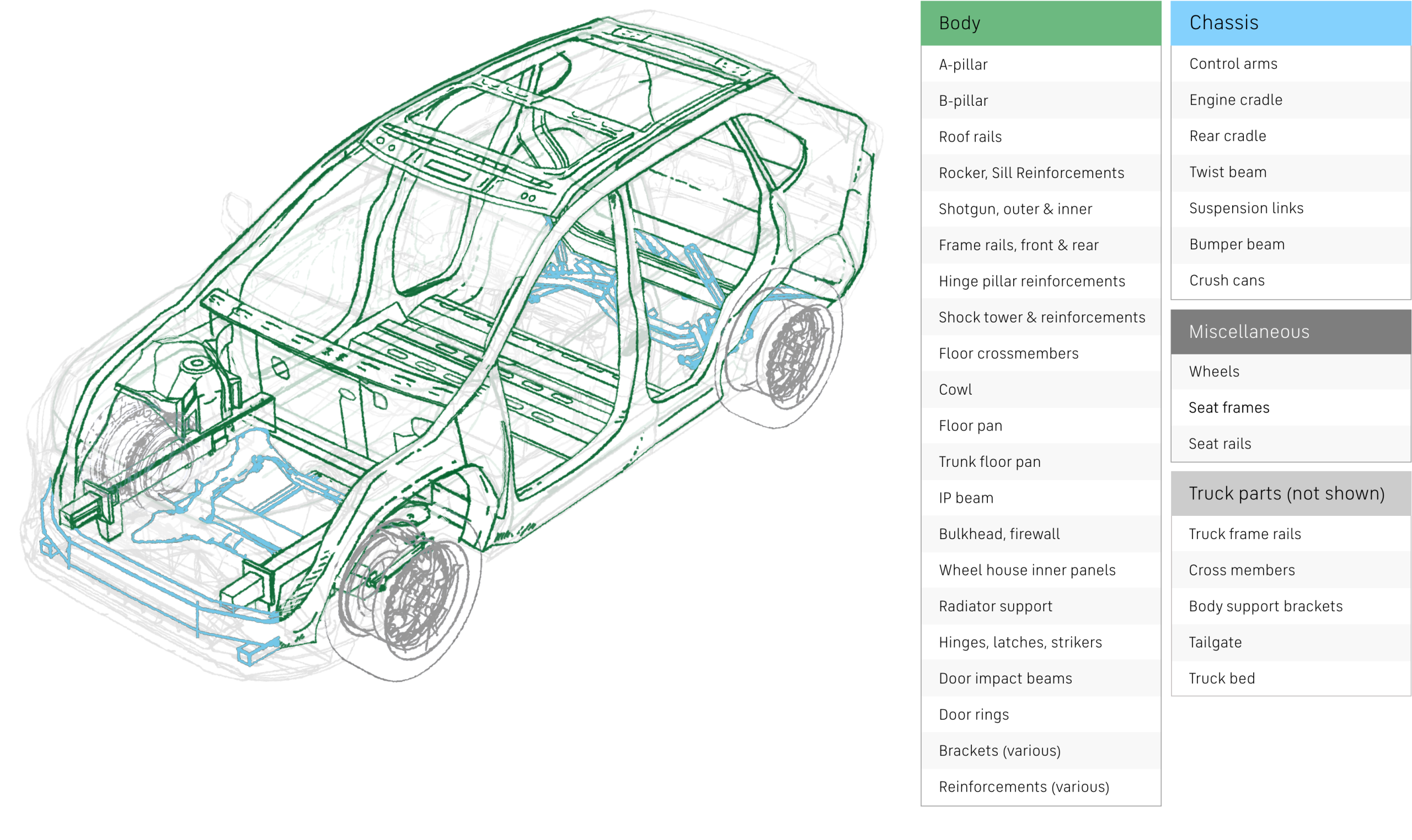 automotive steel frame