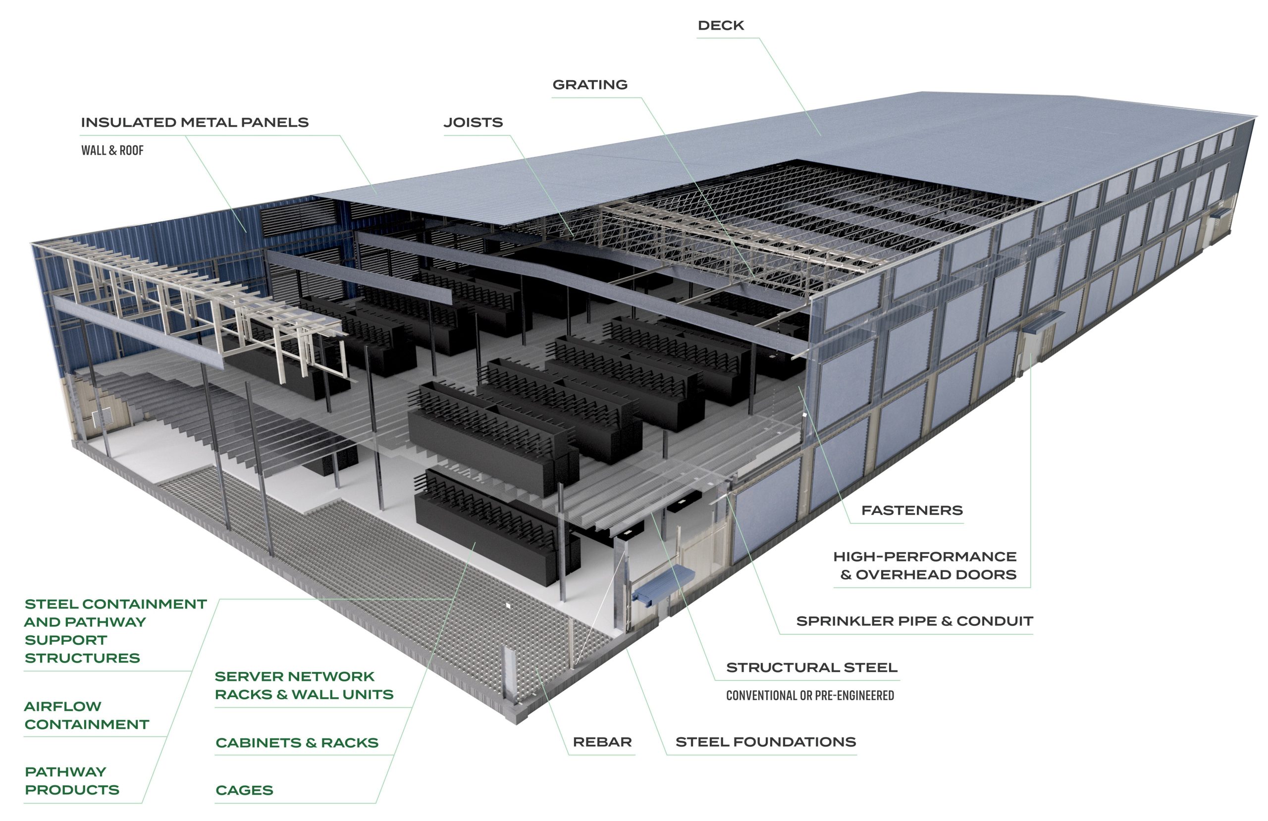 Nucor's American steel products can be used to create more sustainable data centers.