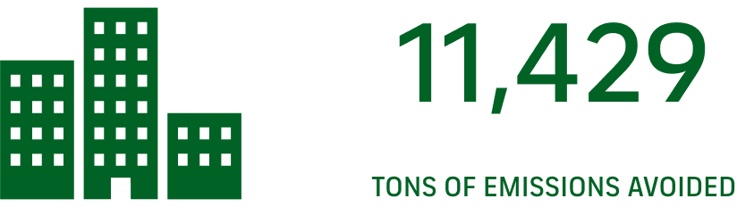 Graphic: emissions avoided