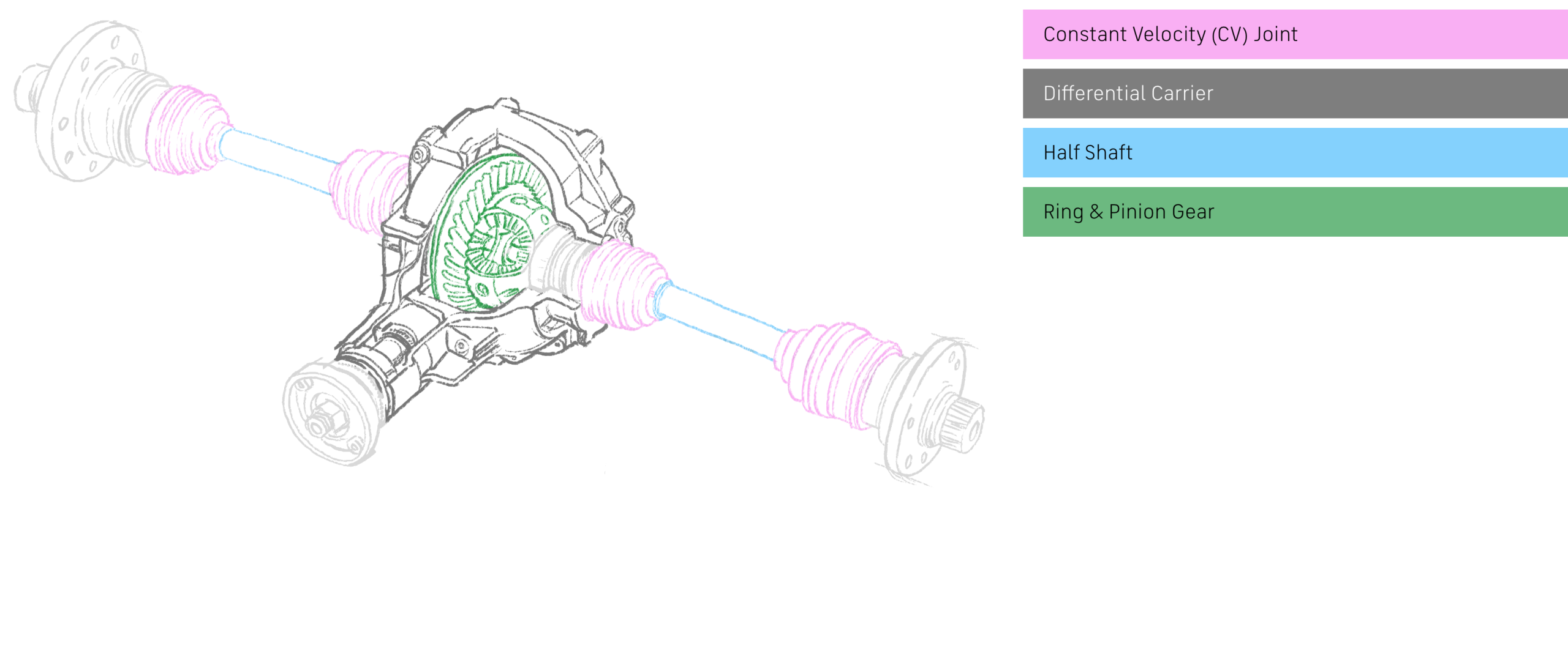 nucor automotive axel system engineered bar illustration