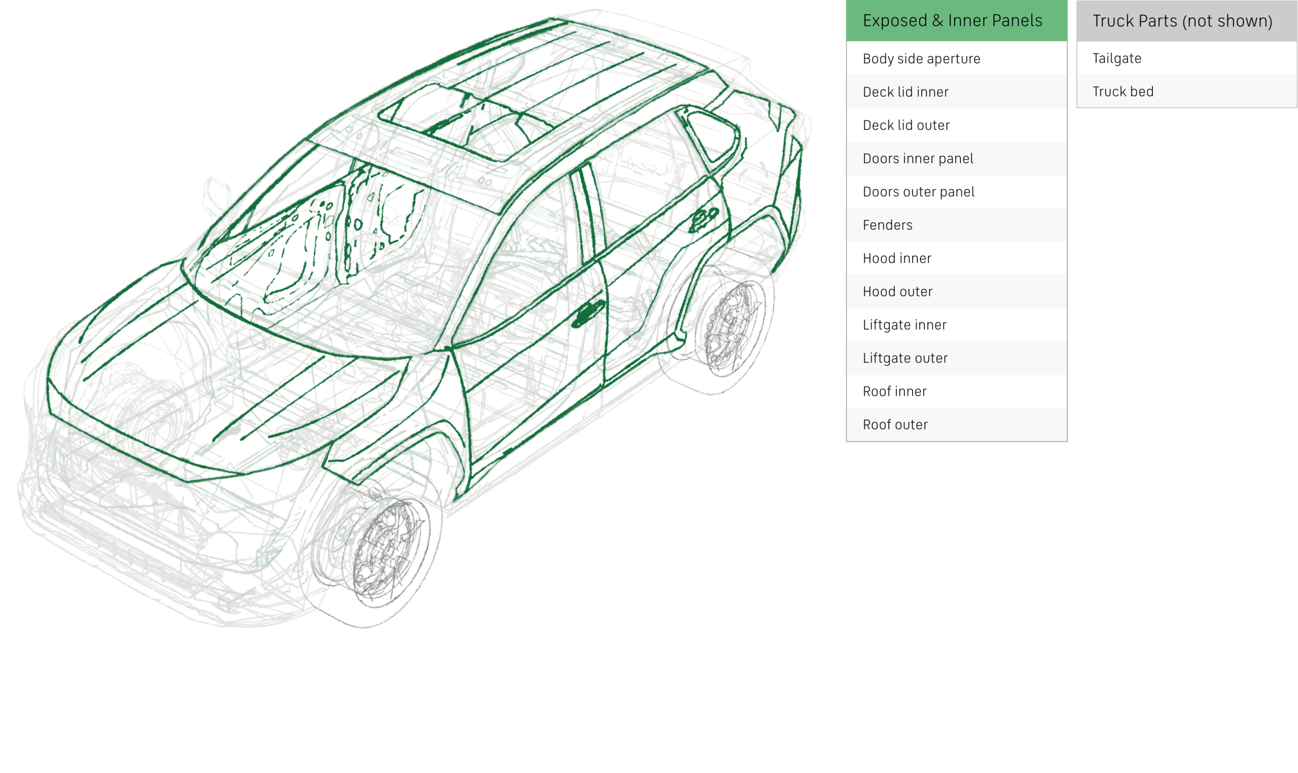 nucor automotive body in white illustration