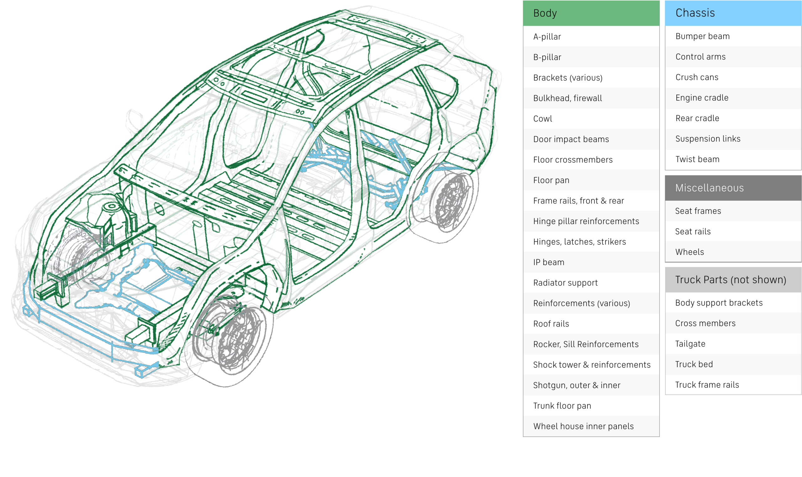 nucor automotive chassis illustration