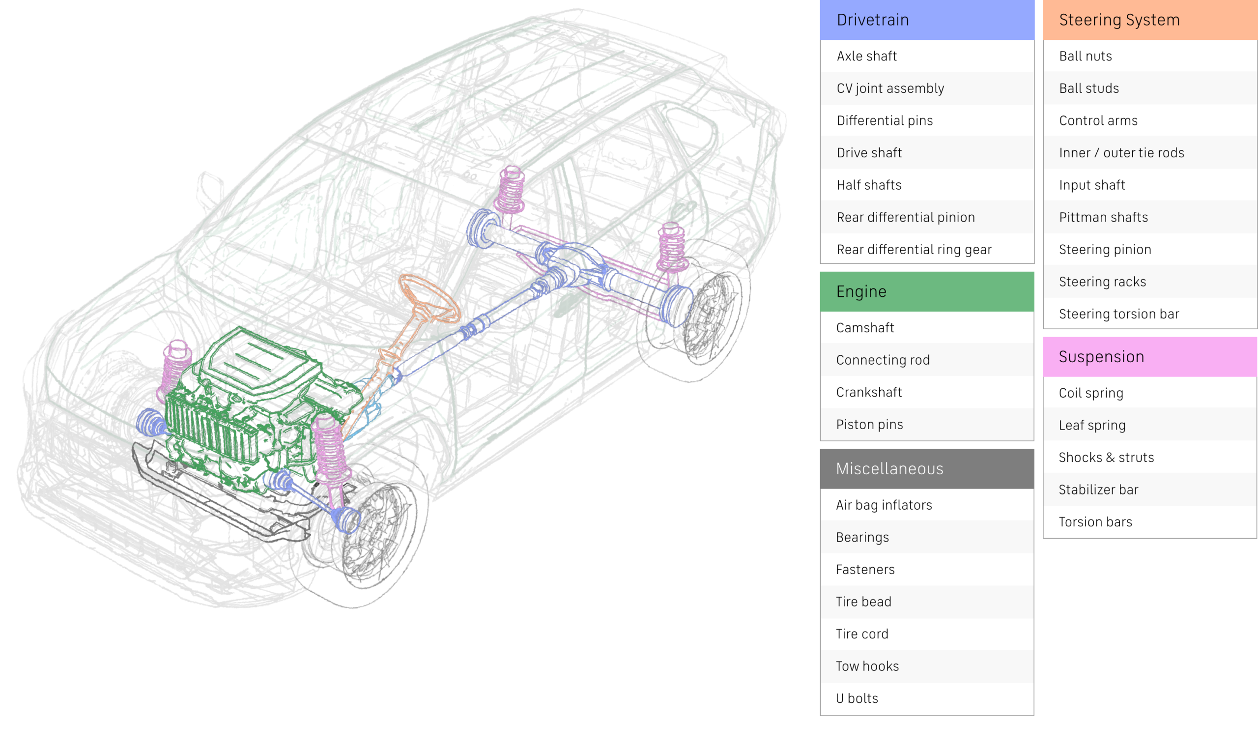nucor automotive powertrain and suspension illustration