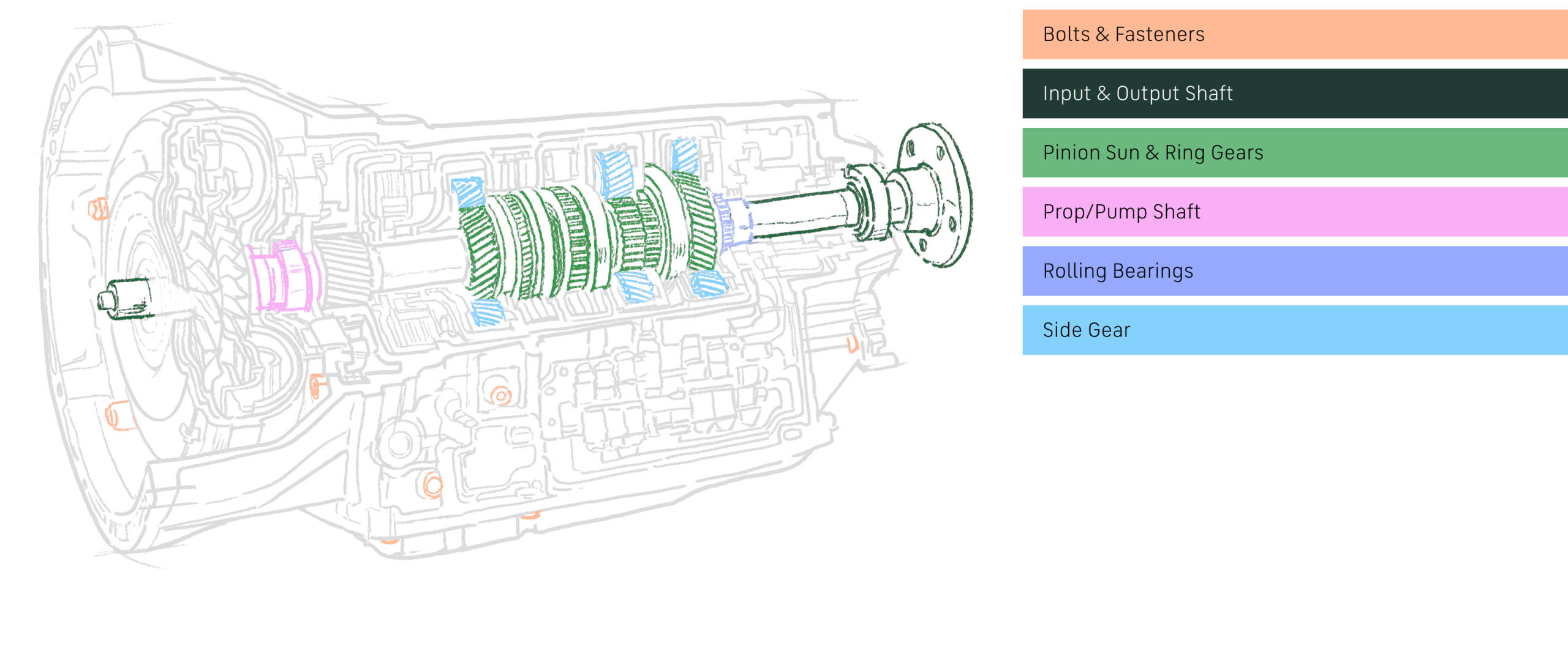 nucor automotive transmission system engineered bar illustration