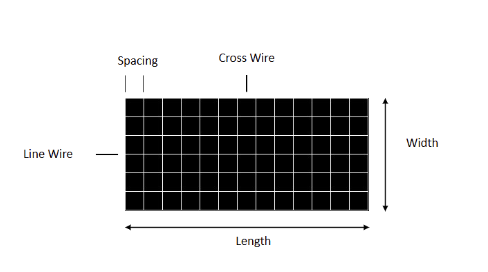 Graphic of Nucor wire mesh order