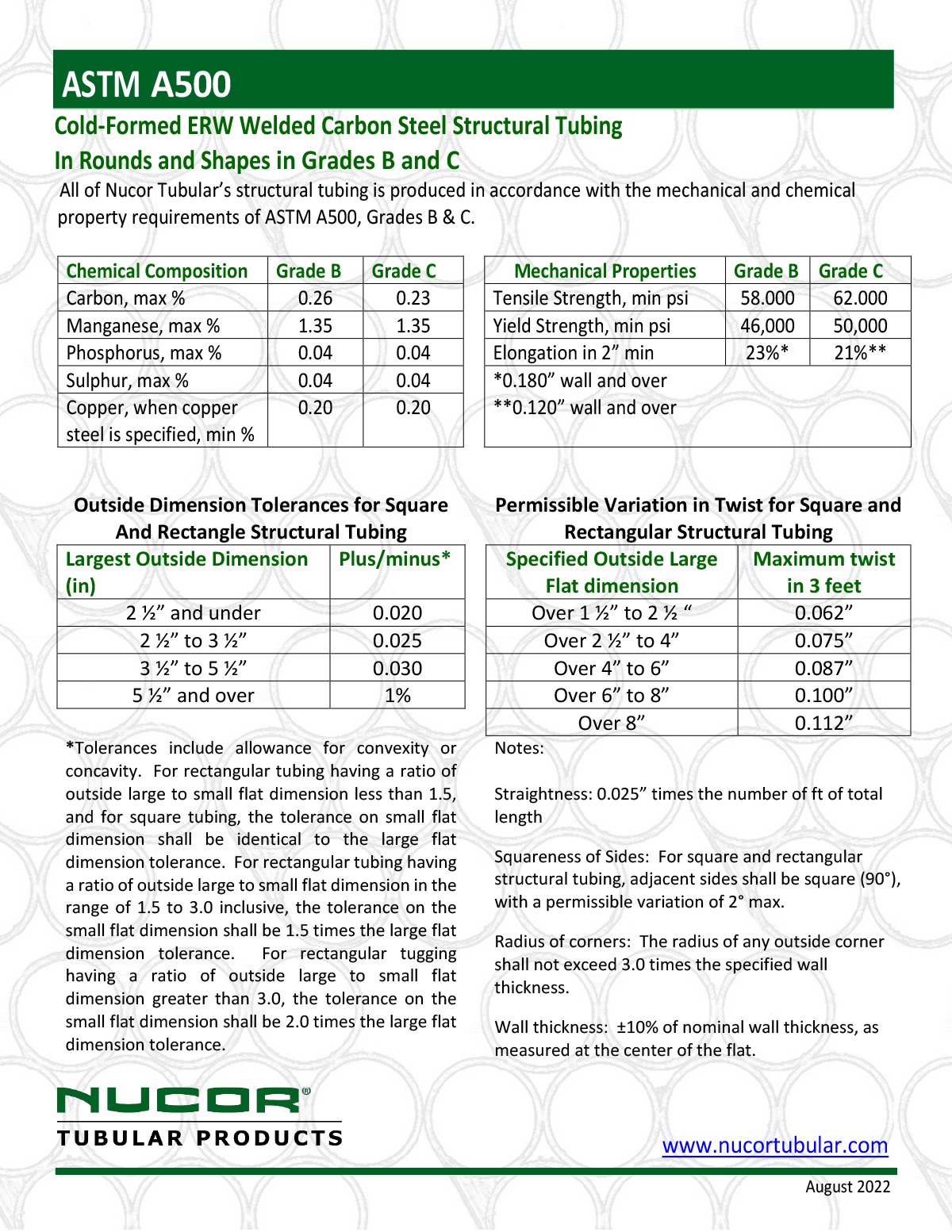 ASTM A500 Data Sheet