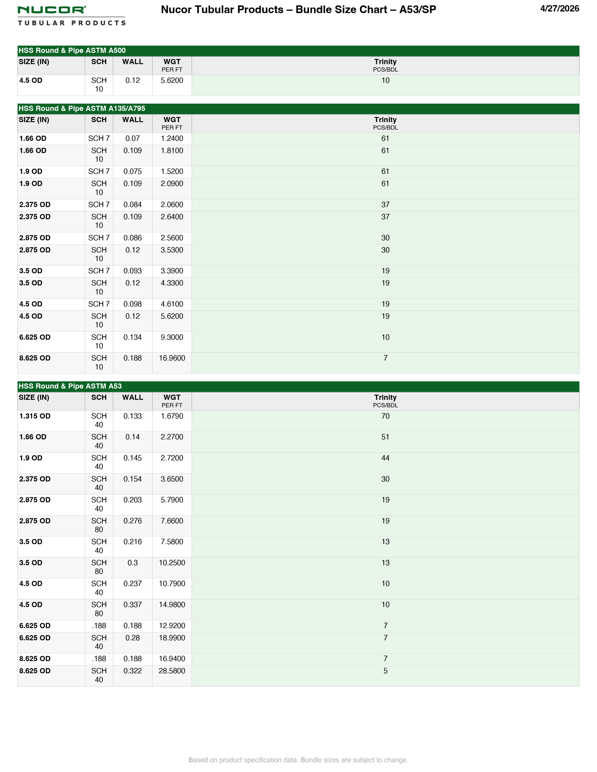 HSS Bundle Size Chart – A53/SP