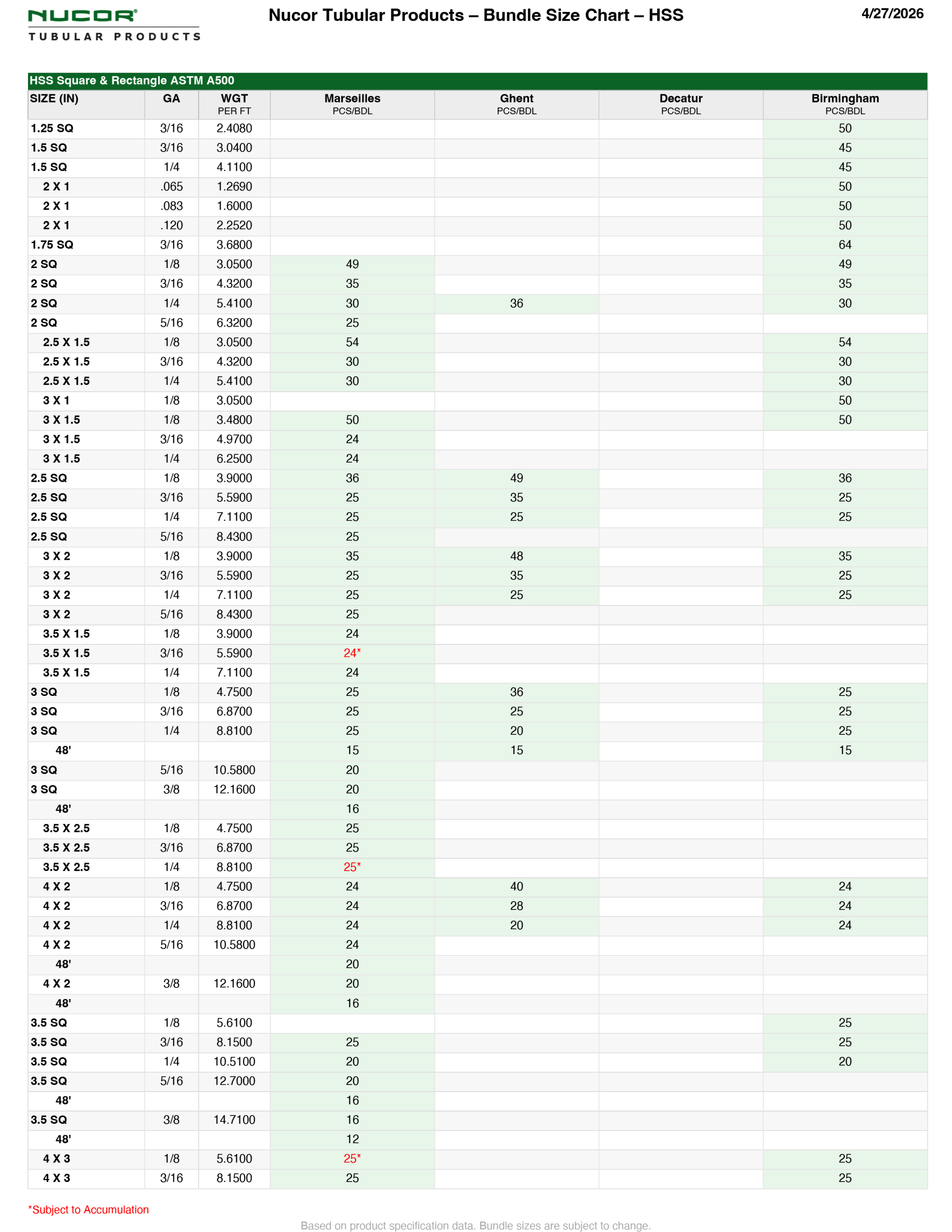 HSS Bundle Size Chart