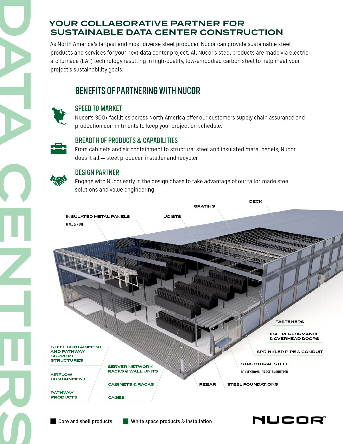 Data Center Overview
