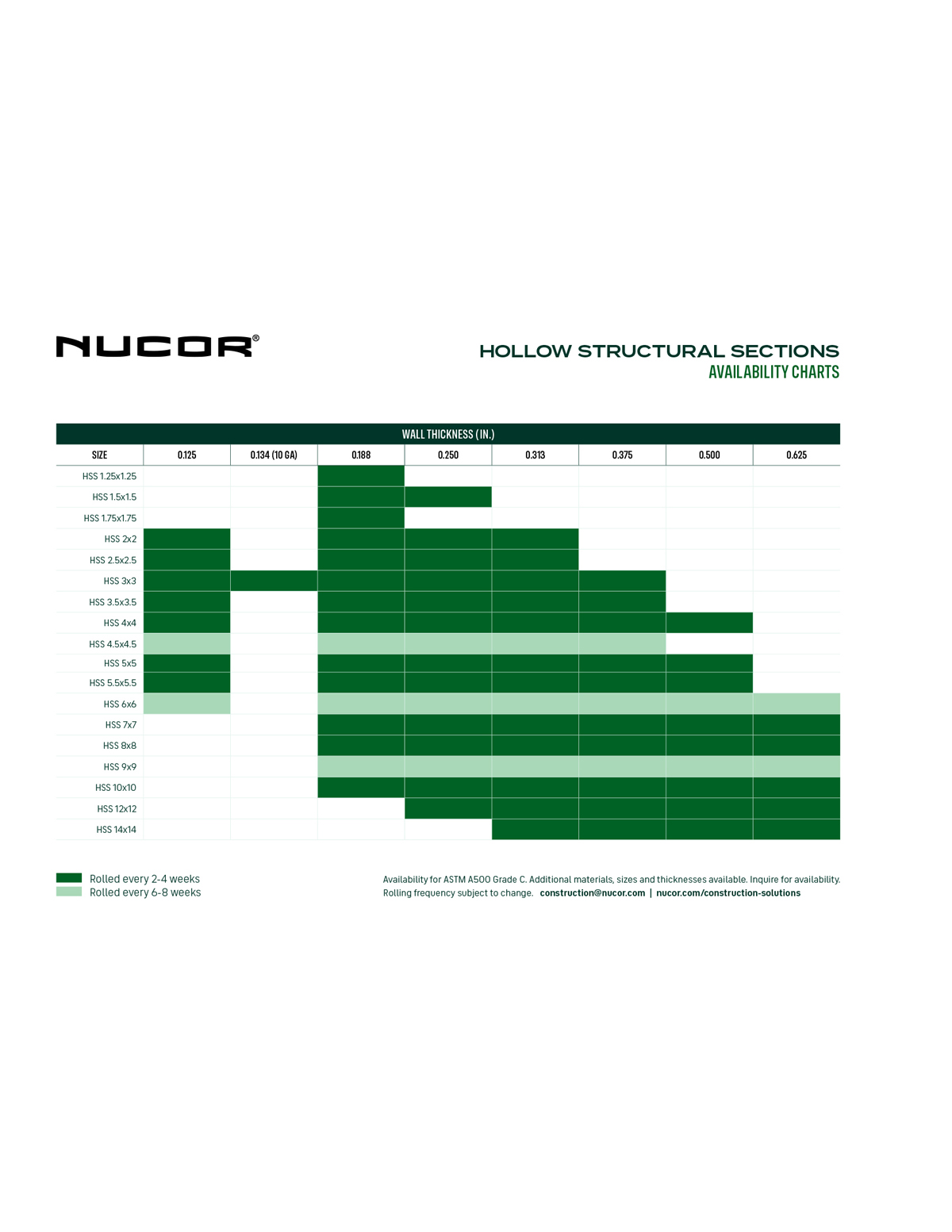 HSS Availability Data Sheet