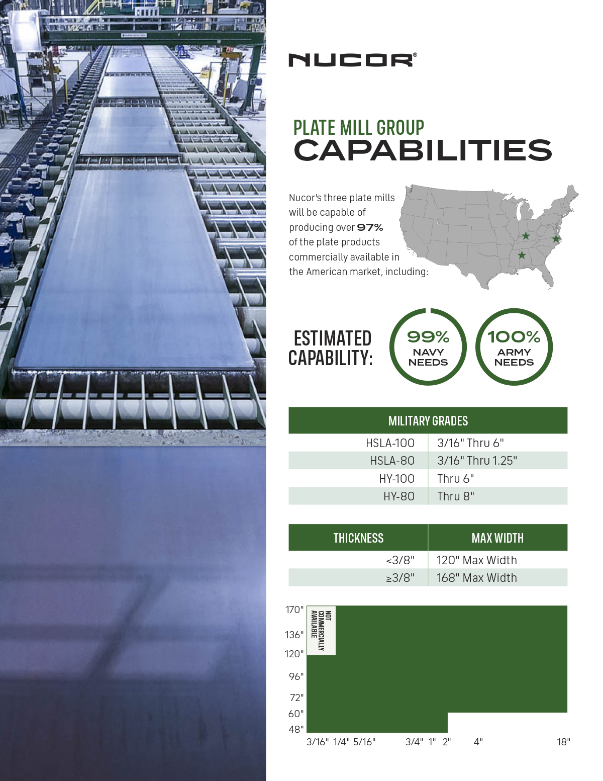 Military Plate Capabilities