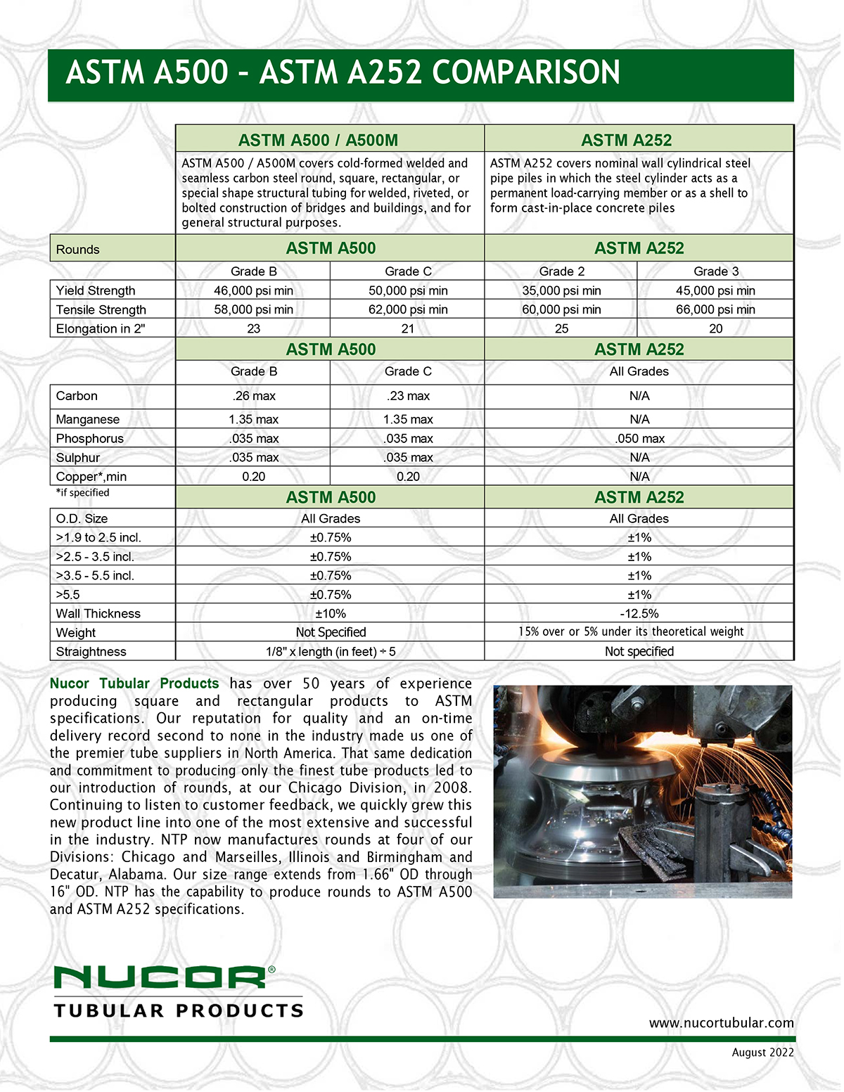 ASTM A500 vs. A252 Comparison Chart