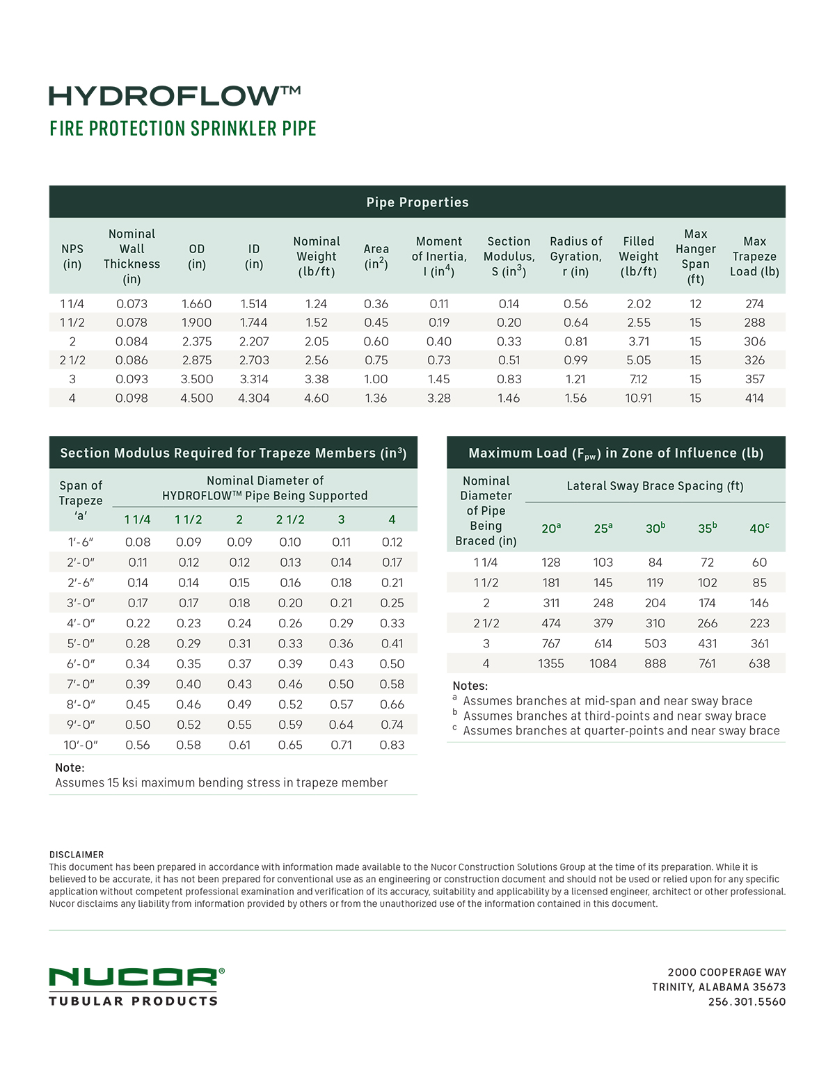Hydrowflow™ Data Sheet