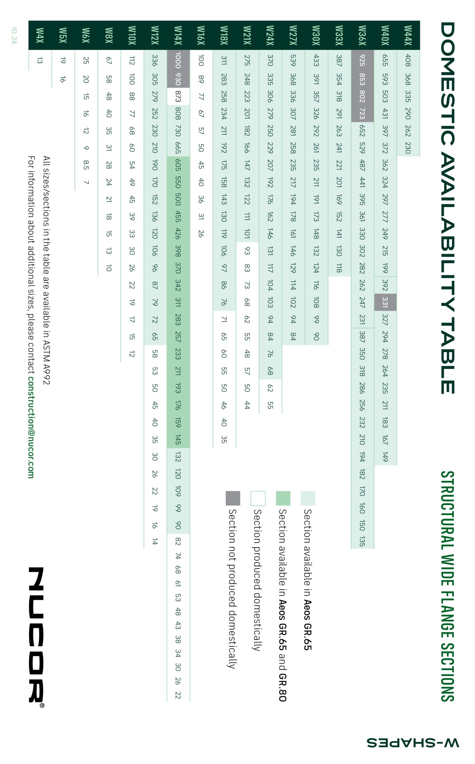 Wide Flange Domestic Availability Data Sheet